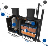 fonctionnement-modele