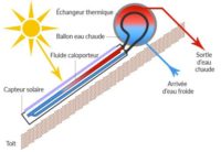Chauffe eau solaire Martinique